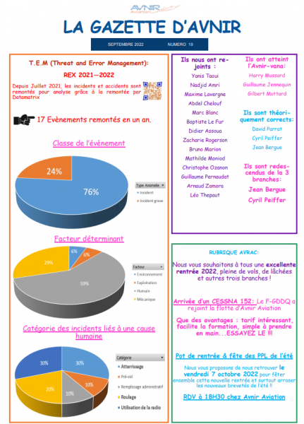 Gazette septembre 2022 Numéro 19