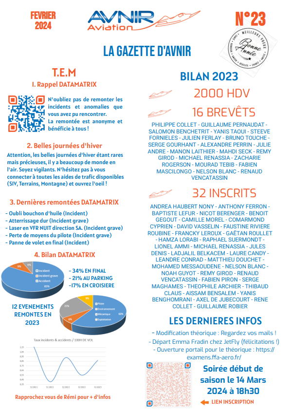 Gazette février 2024 Numéro 23