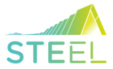 Centre commercial Saint-Étienne Loire steel